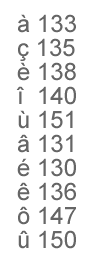 How to use the numeric keypad to enter french accented characters
